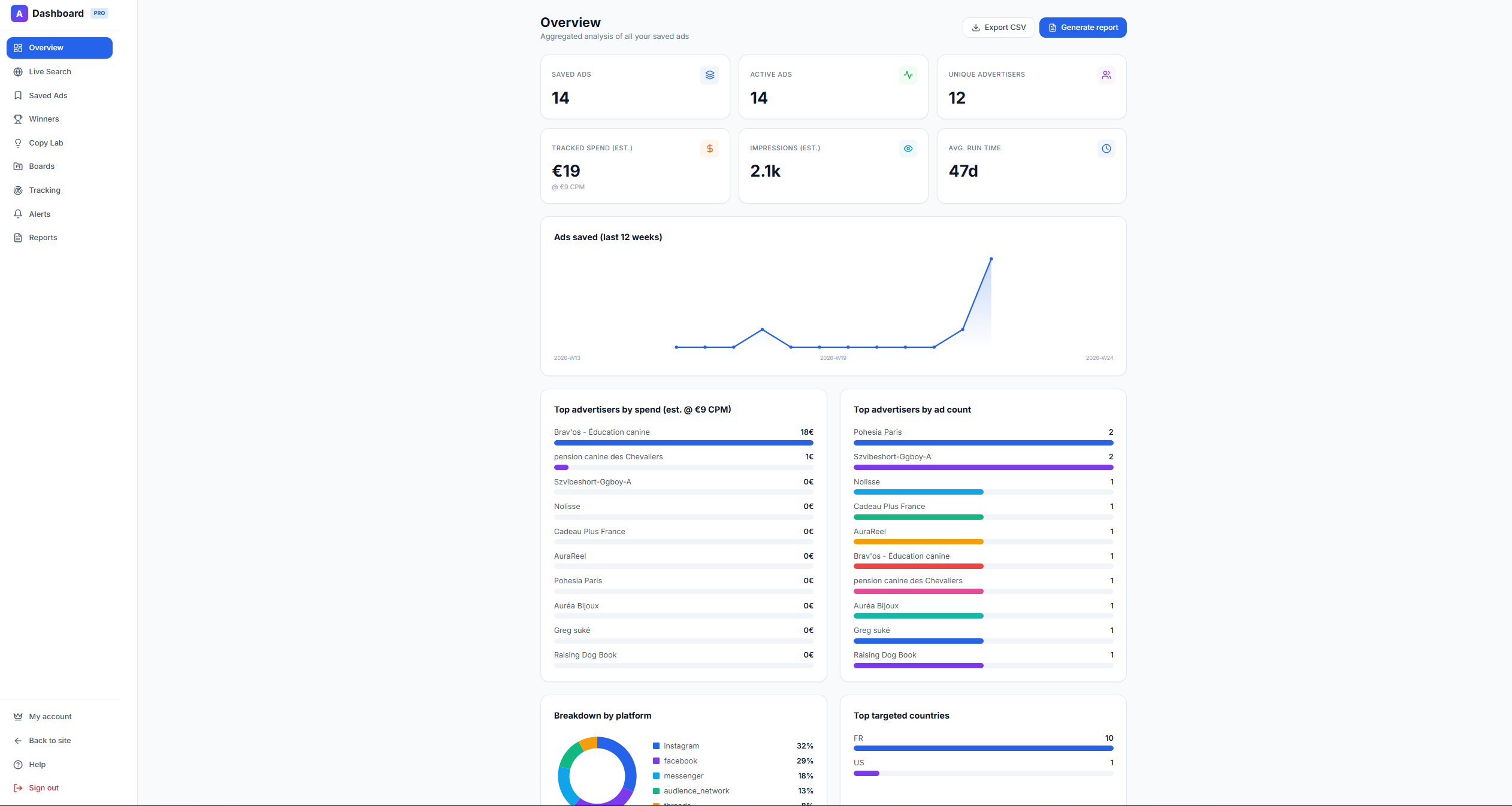 AdScope Overview